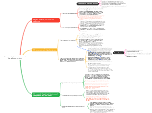 The psychological development of middle school students