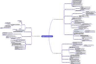 Summary of Live Your Most Optimistic Self
