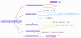 chemical reactions and heat energy