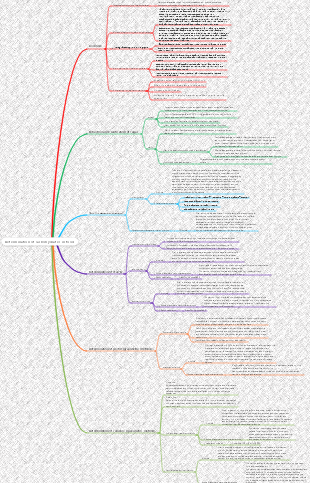 Determination of carbohydrates in food