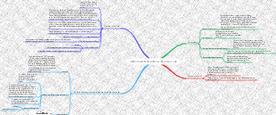 Determination of protein and amino acids