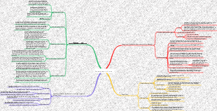 Determination of lipids