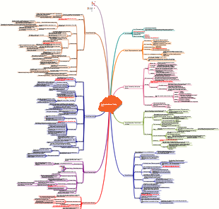 User Experience Elements Reading Notes