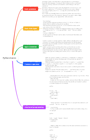 Python basics(2)