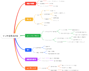 マッチを売る少女