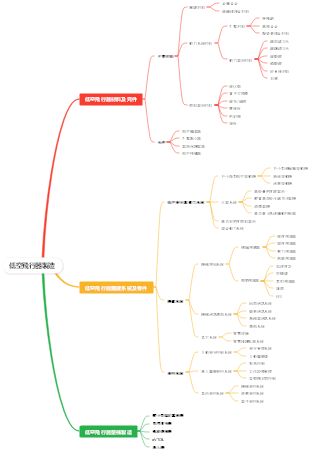 低空飛行器製造