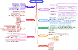家長如何與孩子共同學習成長