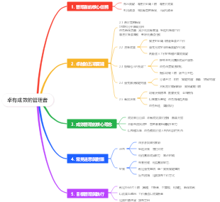卓有成效的管理者