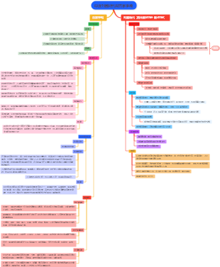 印度列國時代與百家爭鳴