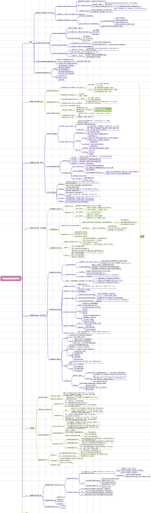 全媒體新聞採訪與寫作