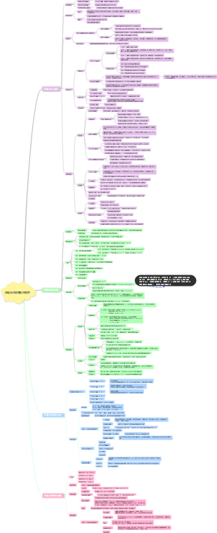 妊娠合併症婦女的護理