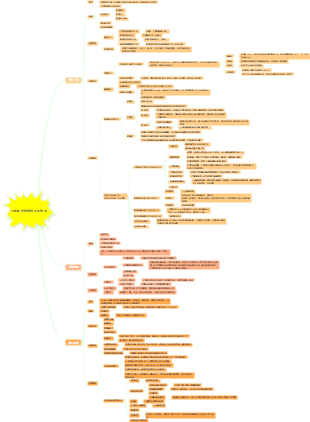 分娩期併發症婦女的護理