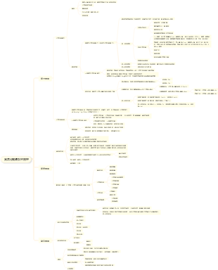 異常分娩婦女的護理