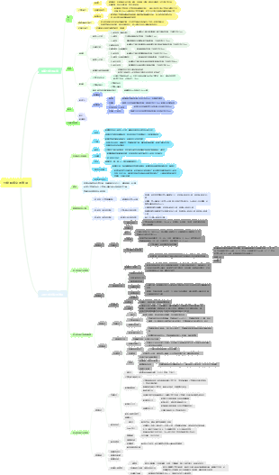 分娩期婦女的護理