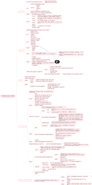 妊娠期併發症婦女的護理