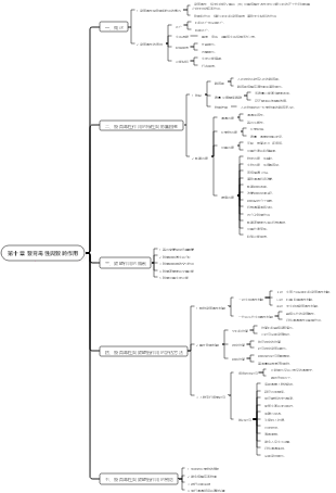 第十章 發育毒性與致畸作用