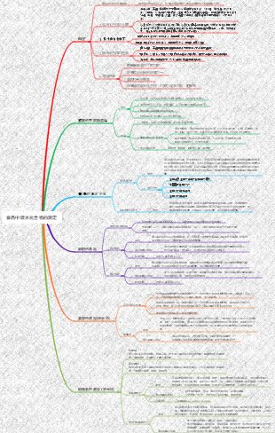 食品中碳水化合物的測定