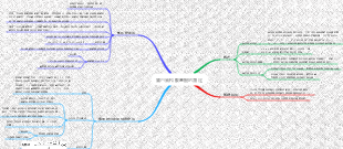 蛋白質和胺基酸的測定