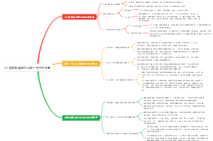 35 歲後要選擇可以做一輩子的生意