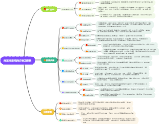 商業不動產招商步驟及重點