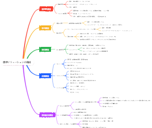 分析化学標準液の構成