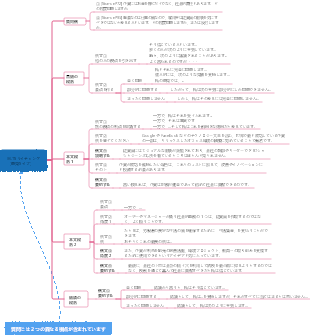 IELTSライティング（意見部門）