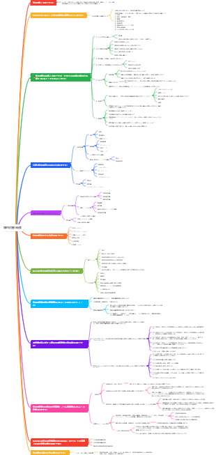 知的財産の概要