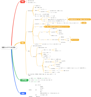 塩素およびその化合物 (1)