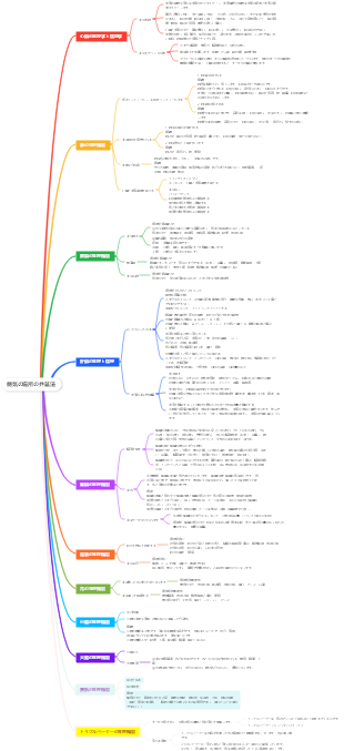 病気の場所の弁証法