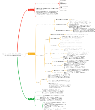 高齢者の睡眠障害と術後の認知機能障害との双方向関連に関する研究の進展 (2)