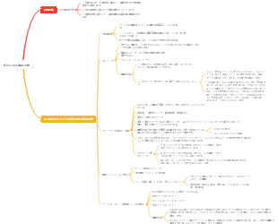 組み合わせ論理回路