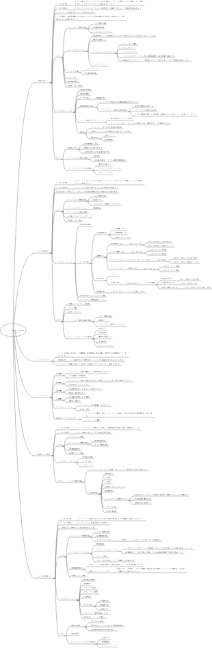 プロジェクトのコスト管理