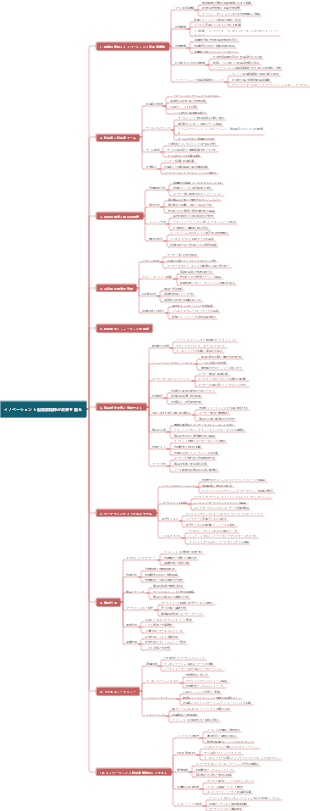 イノベーションと起業家精神が未来を創る