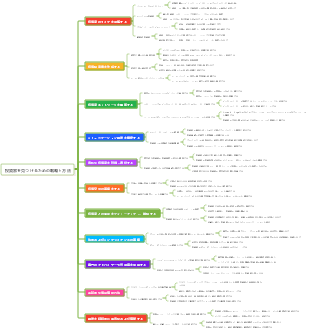 投資家を見つけるための戦略と方法