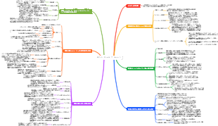 ビジョン — ダニエル・ブアスティン