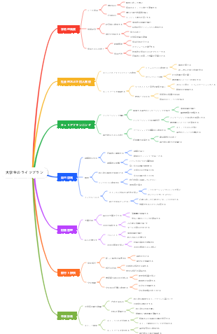 大学生のライフプラン