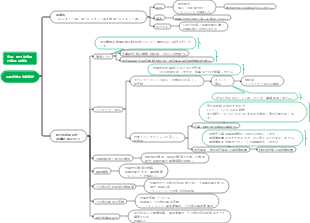 長期投資の追跡測定