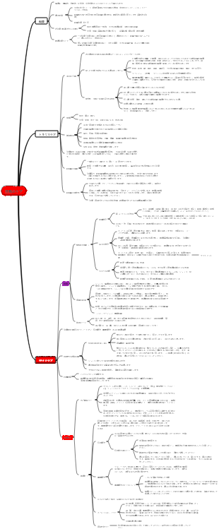 怪我の患者ケア