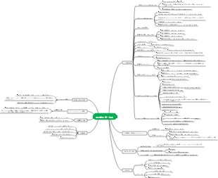 熱力学の第一法則