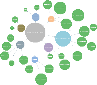 プロダクトマネージャー