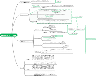 製薬業界向けデータ資産化システムの構築