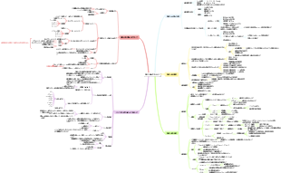 細胞を構成する分子