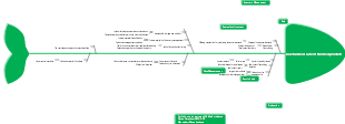 Low turnover rate of finished products