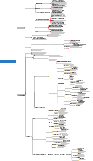 Mind Map for the Development Direction of Immersive News Reporting in the Future