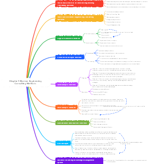 Chapter 1 Modern Engineering Consulting Methods