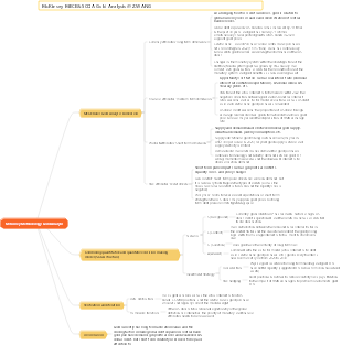 McKinsey MECE and SCQA methodology gold analysis