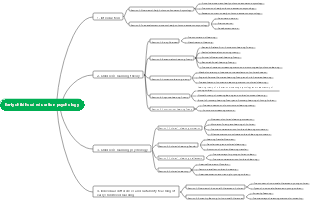 Early childhood education psychology