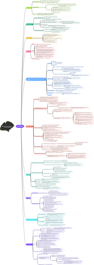 Novel Writing Guide