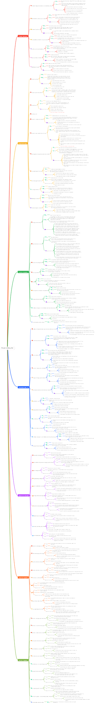 Project delivery list