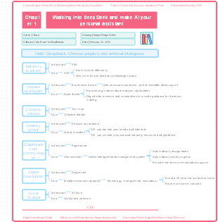 AI Era Survival Manual Mastering DeepSeek Zero Foundation Chapter 1 Enter DeepSeek and make AI your personal assistant